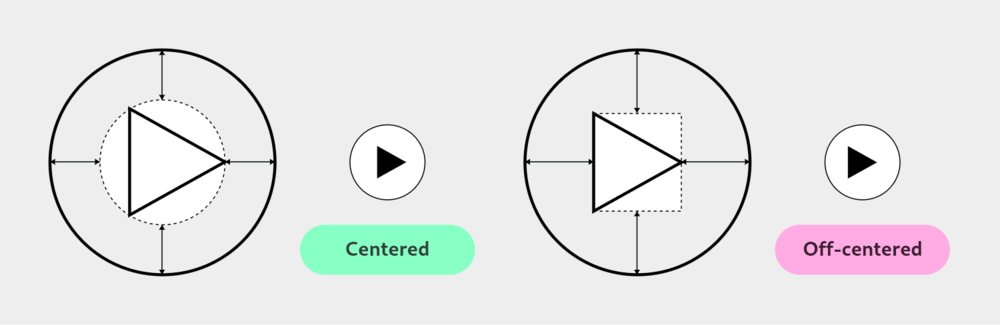 A triangle (a play button) in a circle, with circle-based centering on the left (which looks centered) and box-based centering on the right (which looks off-centered).